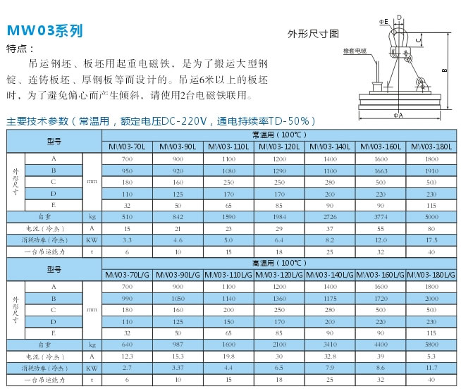 岳陽(yáng)德正電磁科技有限公司,_岳陽(yáng)開(kāi)發(fā)生產(chǎn)起重電磁鐵,電磁除鐵器